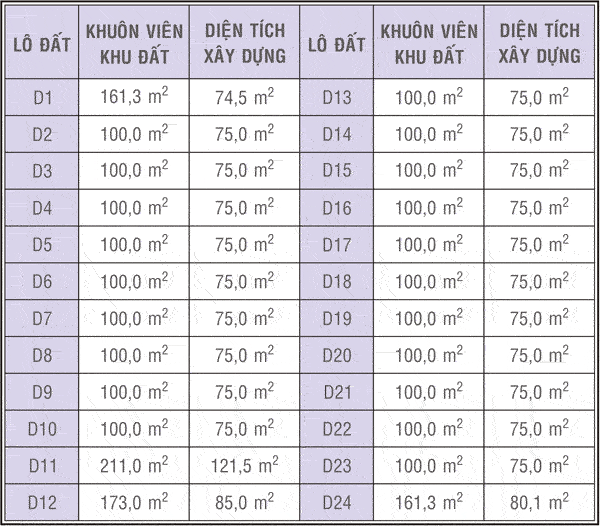 Hạ tầng, quy hoạch của Khu căn hộ 584 Tân Kiên | 7